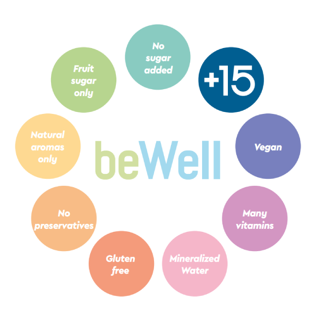 bewell circle